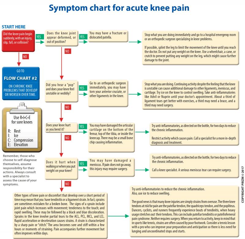 Is That Knee Pain Slowing You Down From Training. Try This Advanced Patella Support Trick Today