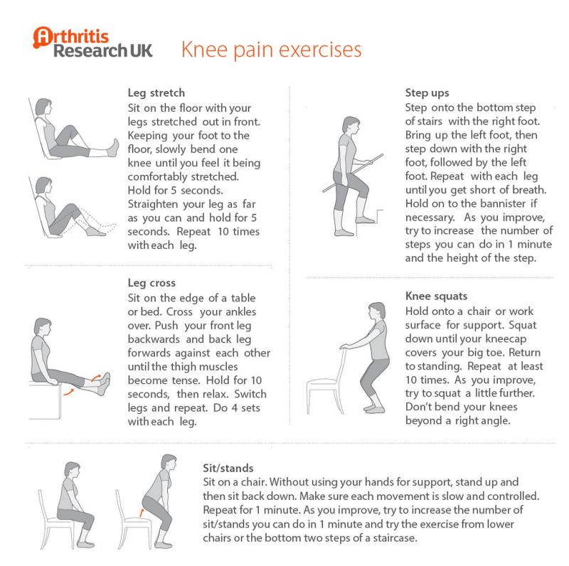Is That Knee Pain Slowing You Down From Training. Try This Advanced Patella Support Trick Today