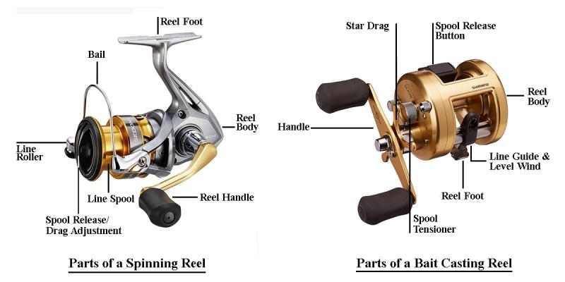 Is the Abu Garcia Ike Dude Spinning Reel Worth it in 2023: A Detailed Review of This Versatile Fishing Combo