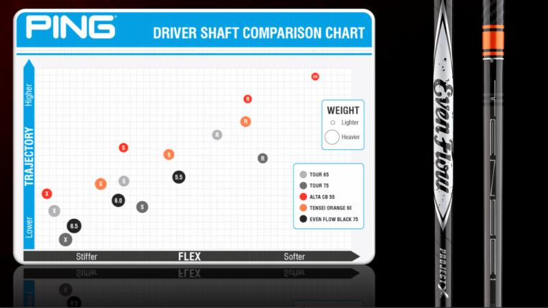 Is the ECD Carbon Flex 5 Shaft Perfect for Your Game: The Ultimate Guide to Finding the Right Golf Shaft