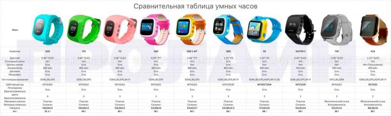 Is the Garmin S20 the Best Golf GPS Watch This Year. How the Approach S20 Outshines Other Models