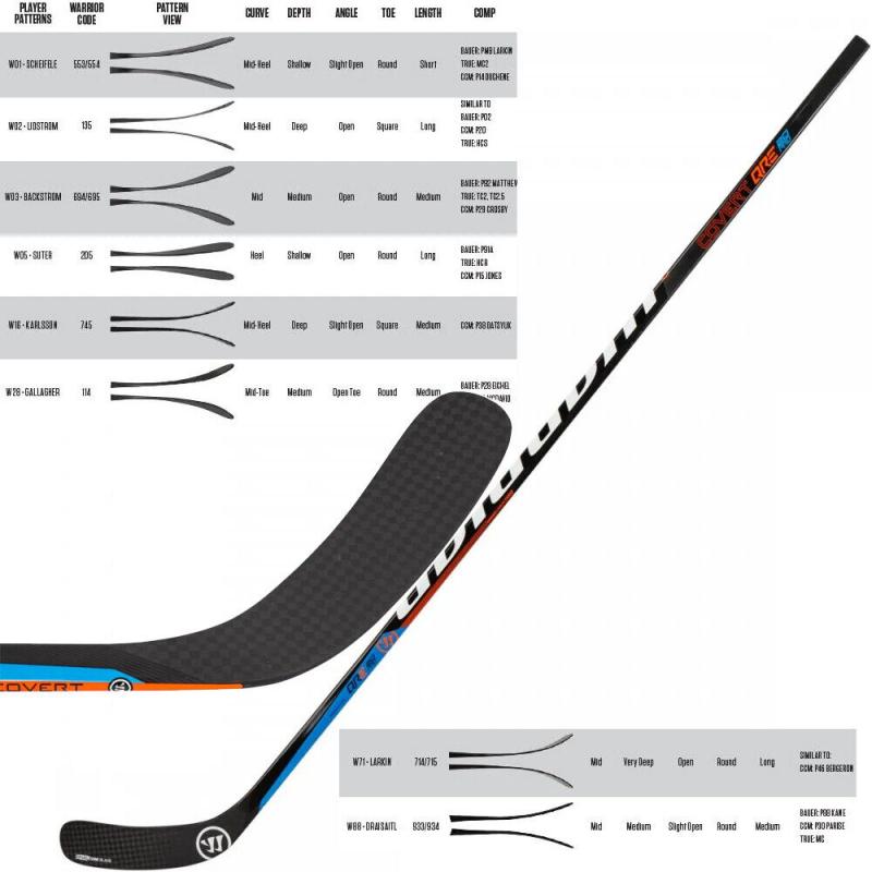 Is the Warrior Evo Pro the Best Hockey Stick Yet. Captivate Hockey Fans