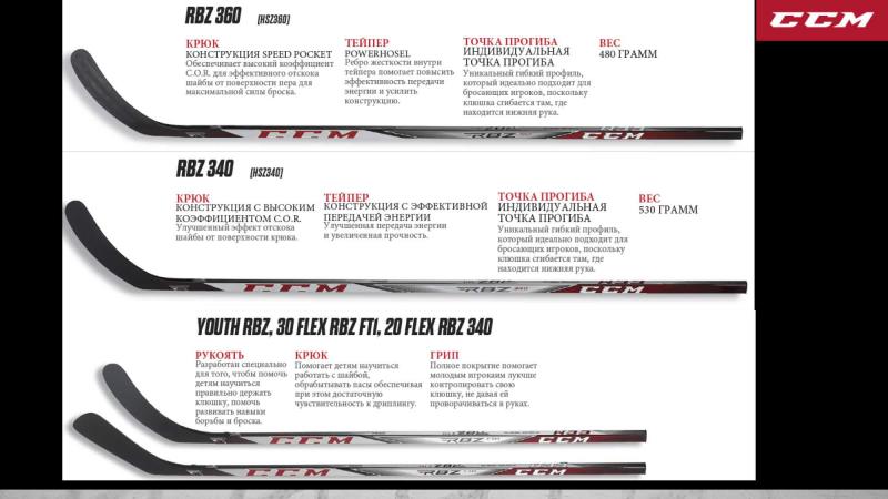 Is the Warrior Evo Pro the Best Hockey Stick Yet. Captivate Hockey Fans