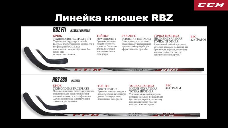 Is the Warrior Evo Pro the Best Hockey Stick Yet. Captivate Hockey Fans
