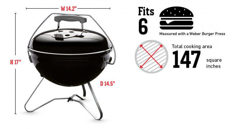 Is the Weber Smokey Joe Gold the Best Portable Charcoal Grill. 7 Reasons Why It