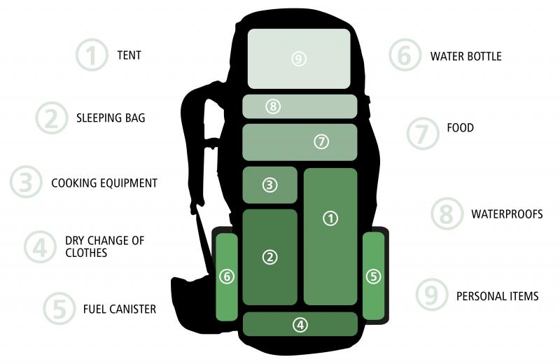 Is the Yeti Crossroads 27 Backpack Worth the Hefty Price Tag. 7 Reasons Why It