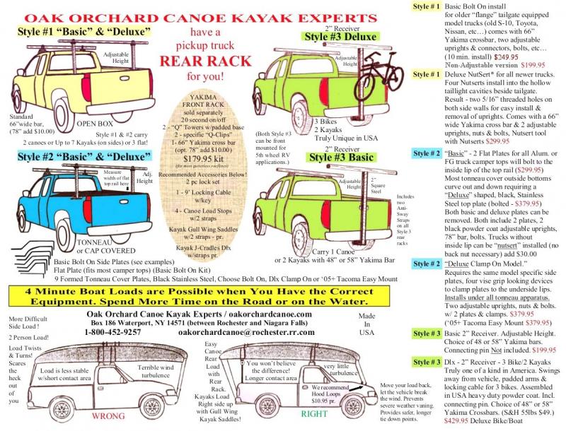 Is There a Perfect Kayak Rack for Your Car or Truck. You