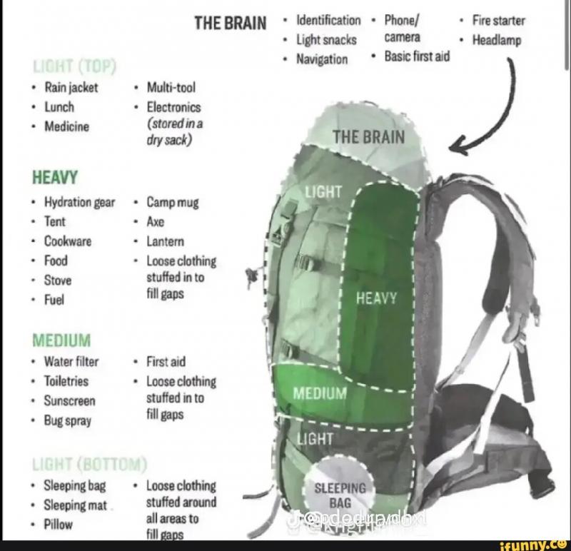 Is This Backpack Canopy The Ultimate Outdoor Accessory. How The Quest Q36 Is Redefining Backcountry Camping