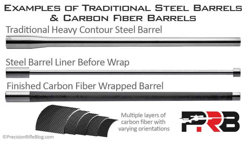 Is This Carbon Fiber Lacrosse Shaft Worth The Investment: The Ultimate Review of The Warrior Evo Line Reveals All