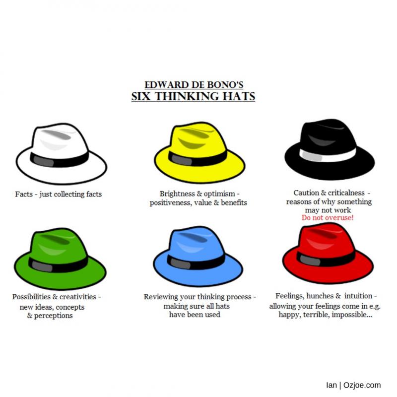 Is This Iconic Duke Hat The Most Stylish Cap Ever. : The 15 Reasons Why Duke