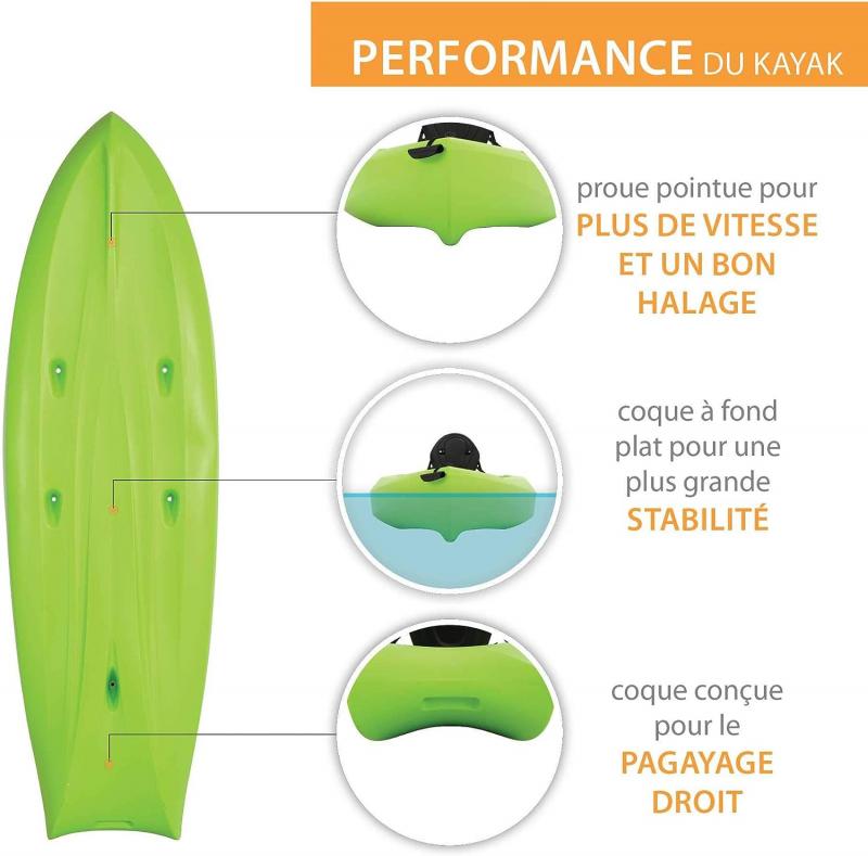 Is This Kayak Cart the Last One You