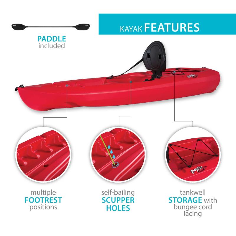 Is This Kayak Cart the Last One You