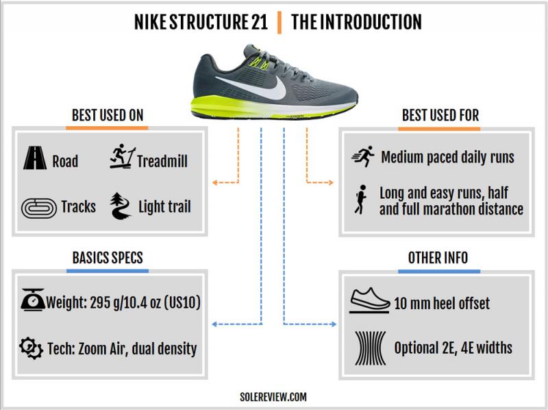 Is This Nike
