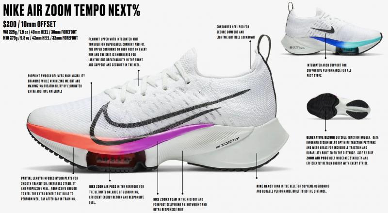 Is This Nike