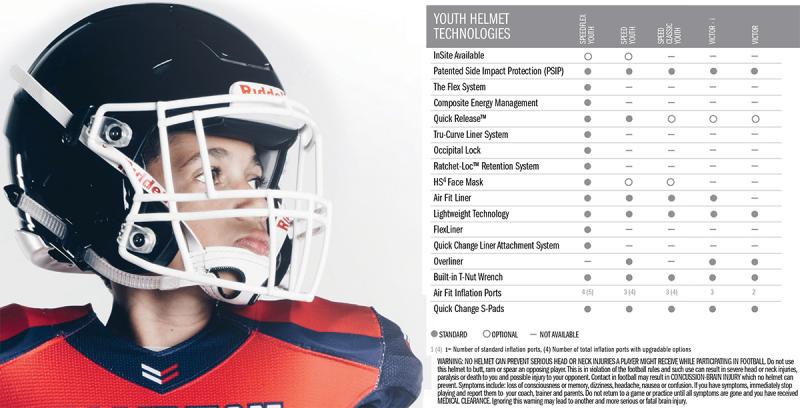 Is This Old-School Helmet Too Dangerous For Your Kid: Why The CCM 50 May Not Be The Best Youth Hockey Helmet
