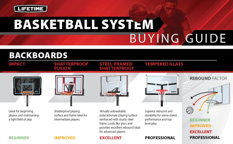 Is This the Best 54 Inch Basketball Backboard: Discover the Top Options for Your Court