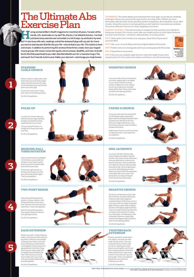 Is This The Best Ab Carver For Killer Abs in 2023