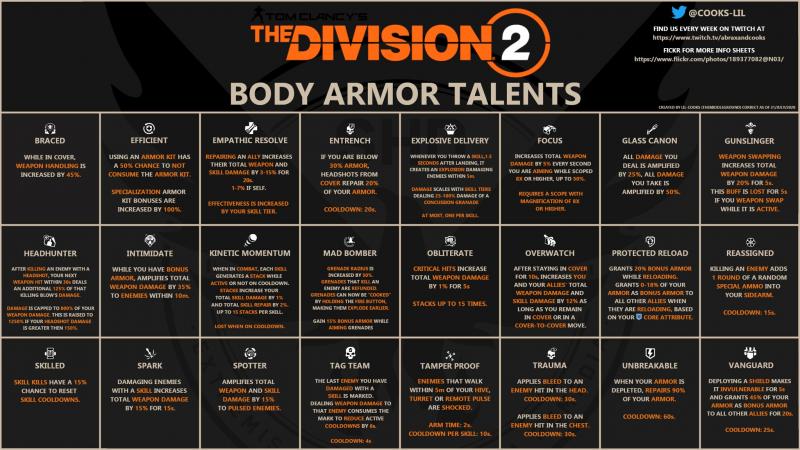 Is This The Best Body Armor Flavor: Ranking All The Top Choices For 2023