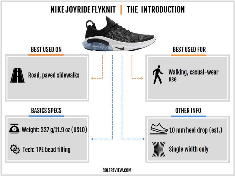 Is This The Ultimate Nike Flyknit Gray Style Guide. The Surprising Shoe That Works for Any Outfit