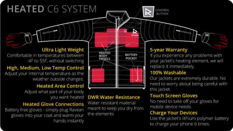 Is This The Ultimate Winter Jacket. The North Face Apex Chromium Thermal Will Keep You Toasty All Season