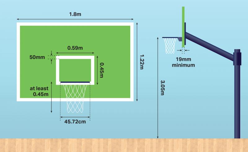 Is Your 54” In-Ground Basketball Goal Outdated: How To Upgrade For Maximum Enjoyment