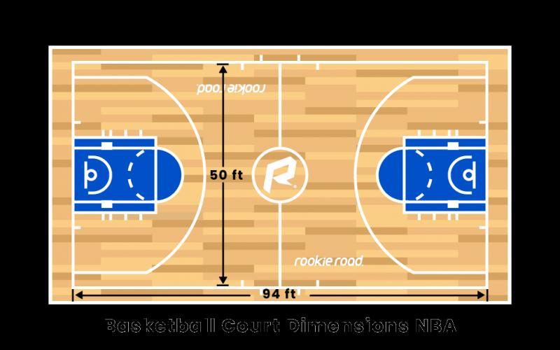 Is Your 54” In-Ground Basketball Goal Outdated: How To Upgrade For Maximum Enjoyment