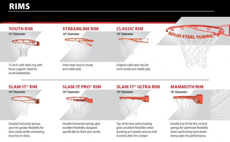 Is Your 54” In-Ground Basketball Goal Outdated: How To Upgrade For Maximum Enjoyment