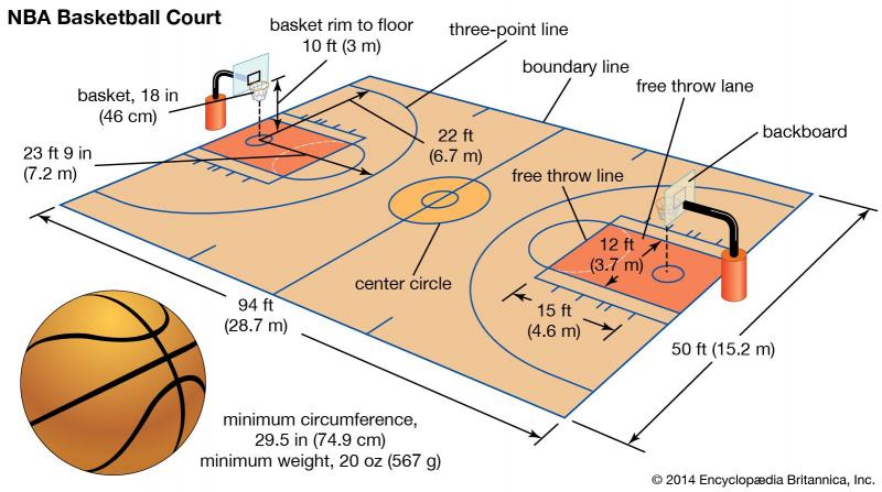Is Your 54” In-Ground Basketball Goal Outdated: How To Upgrade For Maximum Enjoyment