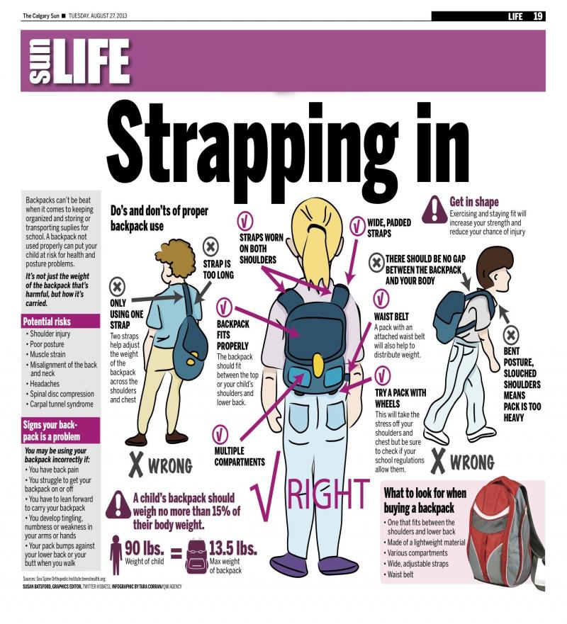 Is Your Backpack Hurting Your Back. Here