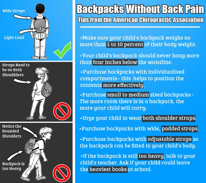 Is Your Backpack Hurting Your Back. Here