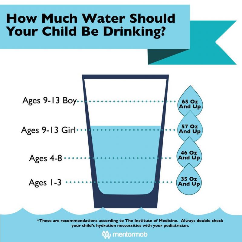 Is Your Drinking Water Safe in 2023. The Important Tests You Must Do