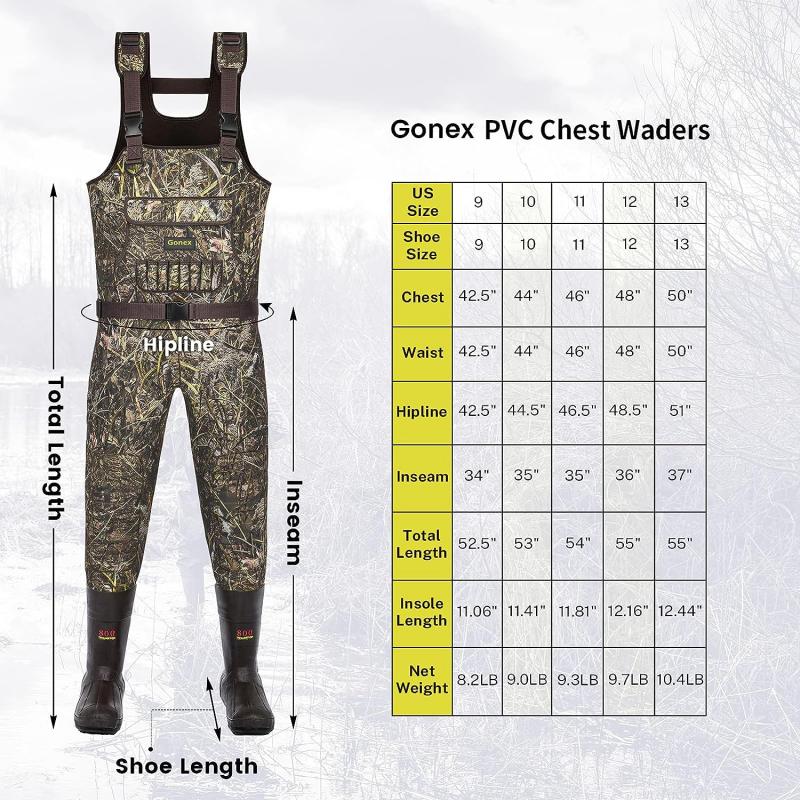 Is Your Hunting Gear Sturdy Enough For The Elements. 15 Things To Consider When Buying Chest And Hip Waders