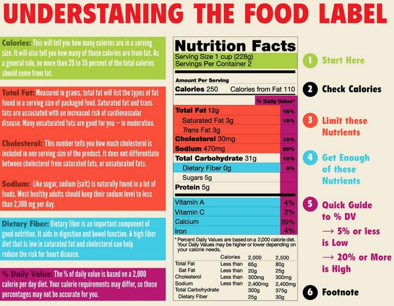 Is Your Lacrosse Diet Missing These Crucial Nutrition and Hydration Strategies. Optimize Performance Now