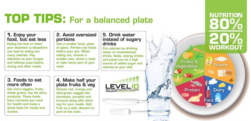 Is Your Lacrosse Diet Missing These Crucial Nutrition and Hydration Strategies. Optimize Performance Now
