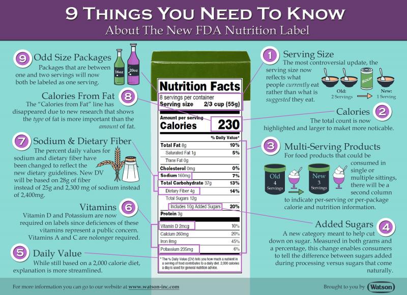 Is Your Lacrosse Diet Missing These Crucial Nutrition and Hydration Strategies. Optimize Performance Now