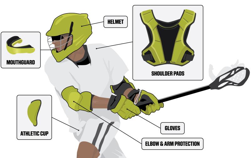 Is Your Lacrosse Helmet Missing This Key Piece: Get the Best Jaw Strap for Optimal Protection