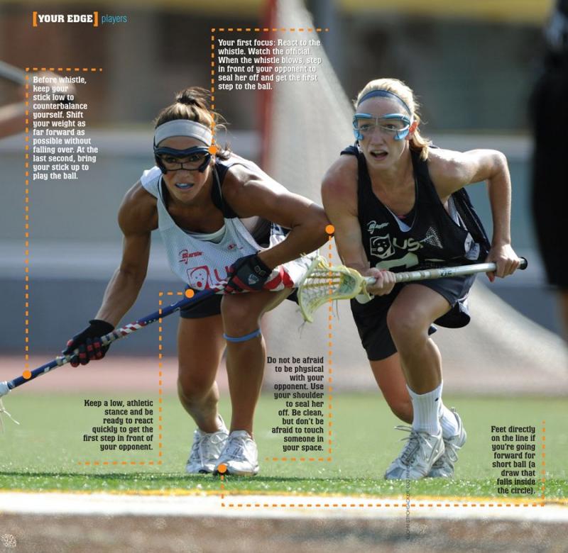 Is Your Lacrosse Store Missing This Gear for Women: Complete Your Arsenal with the Best Lacrosse Sticks & Equipment
