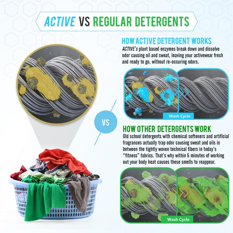 Is Your Laundry Detergent Up To The Task: 14 Ways To Get Sweat And Odor Out Of Athletic Clothes