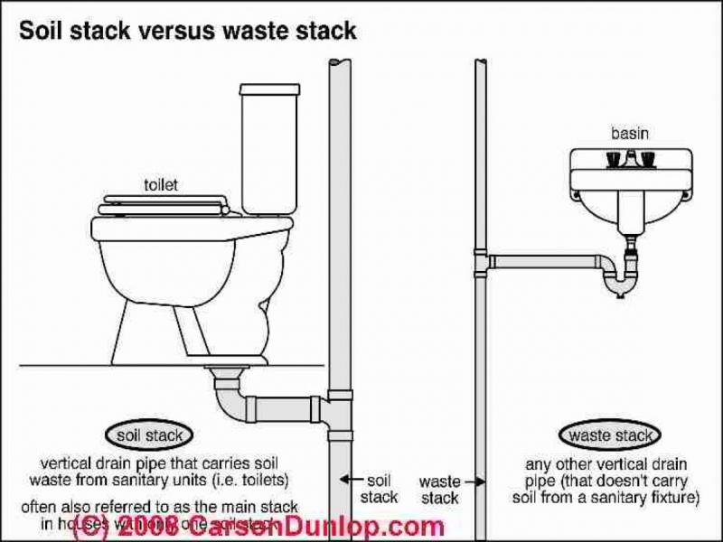 Is Your Toilet Too Slow to Flush. : Here