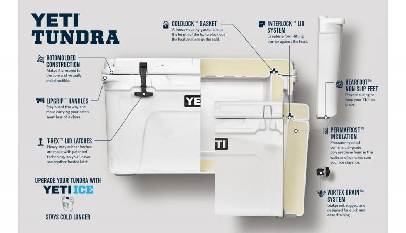 Is Your Yeti at Risk. Discover the Yeti Locking Bracket That Keeps Your Cooler Secure