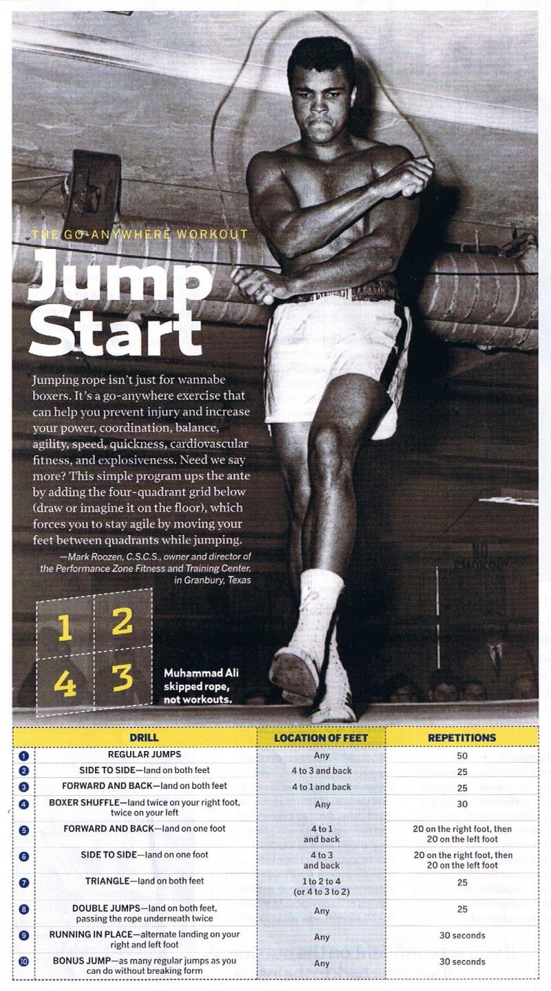Jumpstart Your Fitness Now: Discover the Ethos Speed and Weighted Jump Ropes for Max Results