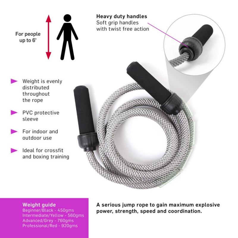 Jumpstart Your Fitness Now: Discover the Ethos Speed and Weighted Jump Ropes for Max Results