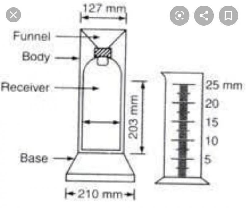 Just How Accurate is Your Rain Gauge: Discover the 15 Factors That Impact Rain Measurement Accuracy