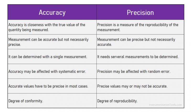 Just How Accurate is Your Rain Gauge: Discover the 15 Factors That Impact Rain Measurement Accuracy