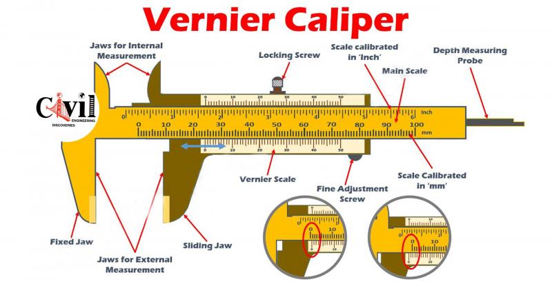 Just How Accurate is Your Rain Gauge: Discover the 15 Factors That Impact Rain Measurement Accuracy