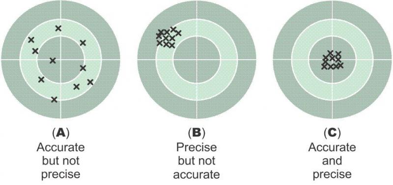 Just How Accurate is Your Rain Gauge: Discover the 15 Factors That Impact Rain Measurement Accuracy