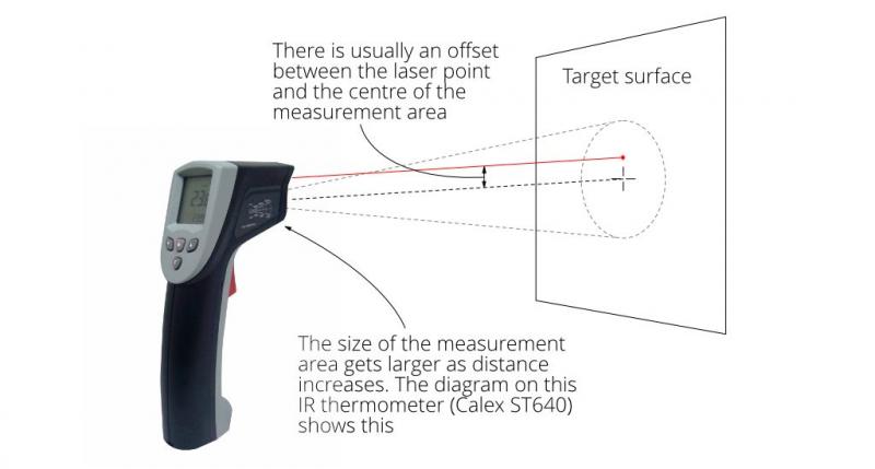 Just How Accurate is Your Rain Gauge: Discover the 15 Factors That Impact Rain Measurement Accuracy