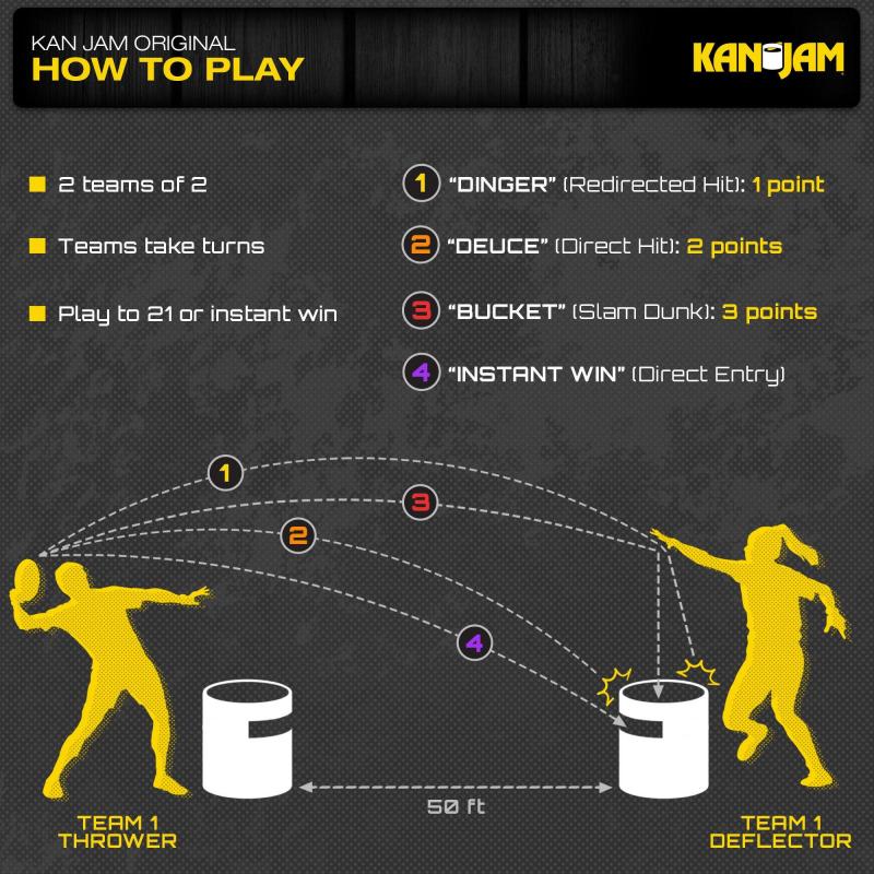 Kan Jam Fun Ultimate Disc Game Makes Great Summer Party Addition:Why This Outside Disc Toss Game Will Keep You Entertained