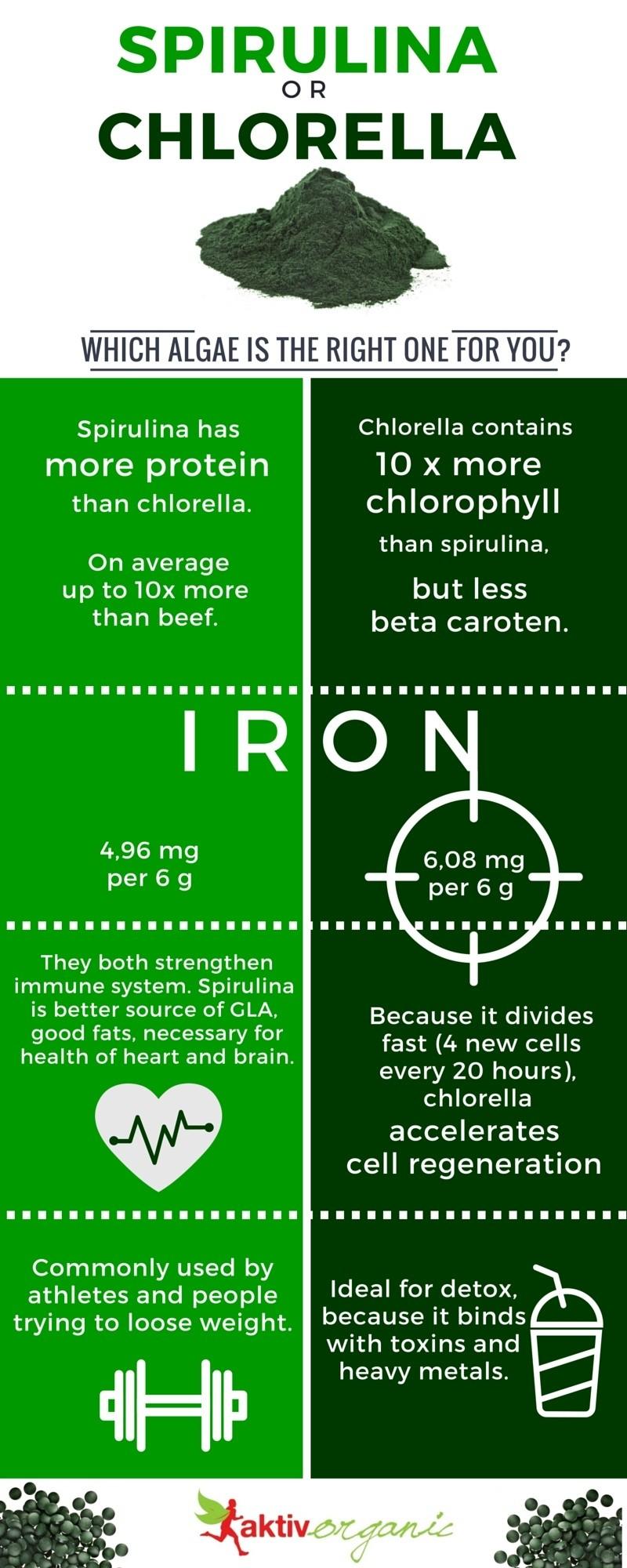 Key Facts About Sun Chlorella Supplements: Discover The Incredible Health Benefits You Never Knew