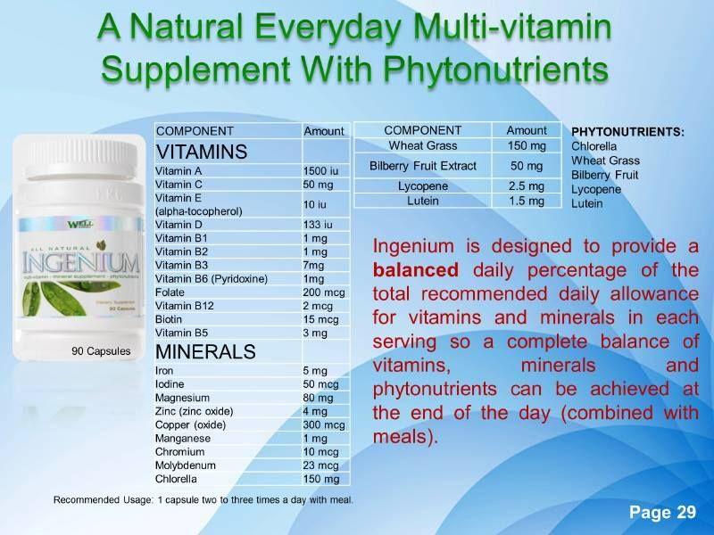 Key Facts About Sun Chlorella Supplements: Discover The Incredible Health Benefits You Never Knew